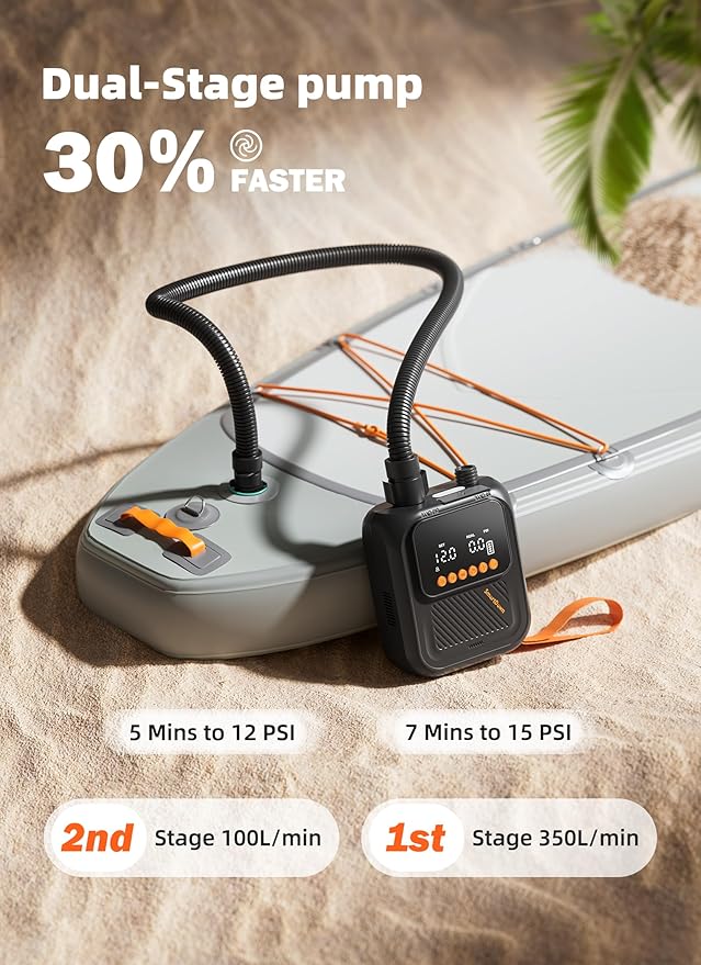 Rechargeable Paddle Board Pump, 2025 Portable SUP Air Pump with Dual Stage Inflation, 3x4500MAH, Up to 20 PSI, 30% Faster with Auto-Off, Ideal for Kayaks, Boats, and Tents