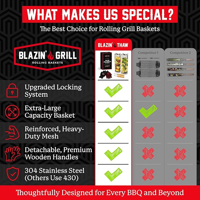 BLAZIN' GRILL Rolling Grill Basket with Removable Handle | 2 x Grilling Basket & Smoker Accessories | Grill Baskets for Outdoor Grill with BBQ Gloves | Barbecue Grill Baskets for Vegetables, Seafood & Meat