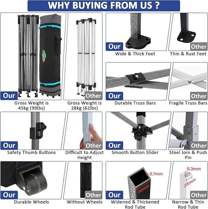 COBIZI 10x20 Pop up Canopy Tent 10x20 Canopy with 6 Sidewalls Waterproof Heavy Duty Commercial Canopy Tent for Parties Outdoor Garden Gazebo, Carry Bag with Wheel(10x20ft, Dark Blue)