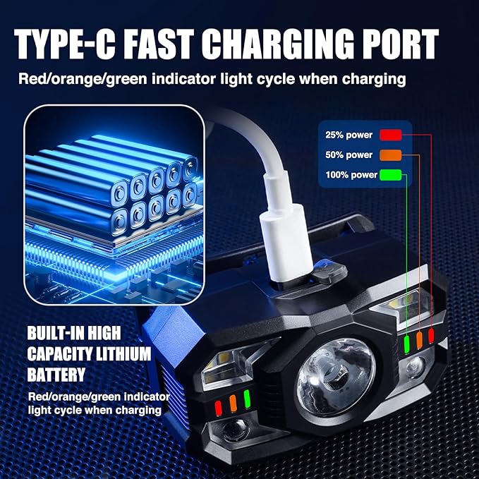 Headlamp Rechargeable, 1200 Lumen Super Bright LED Headlight Motion Sensor, 10 Mode Waterproof Lightweight Headlamp Flashlight with Red Light, for Hiking Running Fishing Cycling Camping