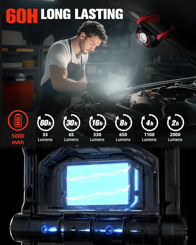 Rechargeable Magnetic Work Light – Dual Beam Design & Oil-Resistant Body, 360° Rotating with Dual Stands for Hands-Free Lighting in Garage, Workshop & Emergencies (Red)