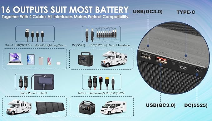 PPQ 200W Portable Solar Panel Kit 18V/12A,14lb Foldable Briefcase Solar Charger w/ 24% Efficiency,4 Cables & 16 Outputs for All Camping Power Station, RV Battery, Phones, IP67 Waterproof
