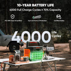 Jackery Solar Generator 1000 v2 with 2x100W Solar Panel,1070Wh Portable Power Station LiFePO4 Battery,1500W AC/100W USB-C Output,1Hr Fast Charge for Outdoor,Off-Grid Living,RV,Emergency