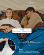 KingCamp Double Sleeping Bag for Adults, Queen Size 2 Person XXL Flannel Sleeping Bag, Waterproof Lightweight Flannel Quilt with 2 Pillows, Perfect for Couples Family Camping Hiking