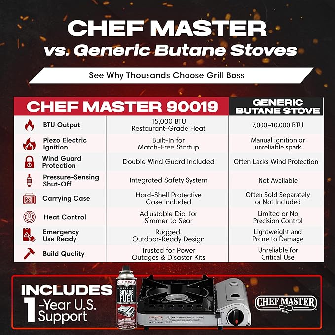 Chef Master 15,000 BTU Butane Portable Camp Stove + 4x 8oz Butane Canisters | Double Wind-Guard Portable Stove Burner w/Piezo Ignition for Emergencies, Tailgating, Hiking & Camping Essentials - 90019