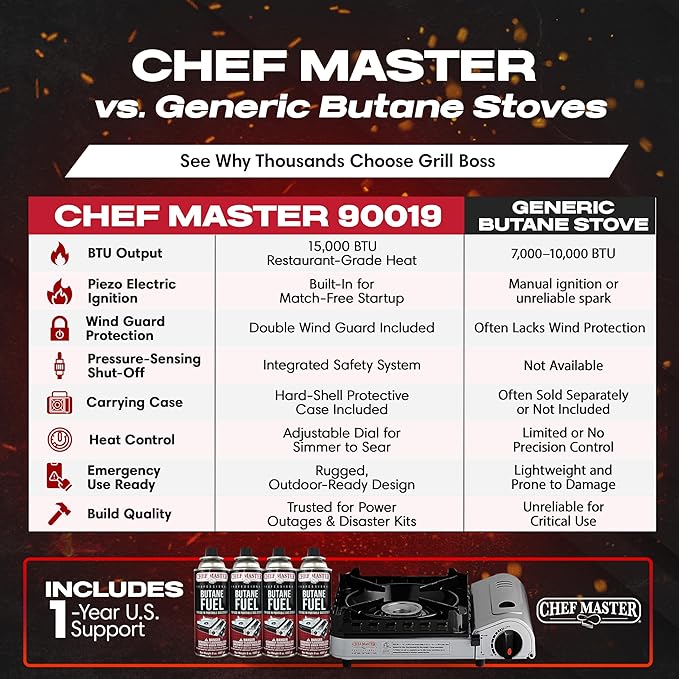 Chef Master 15,000 BTU Butane Portable Camp Stove | Double Wind-Guard Portable Stove Burner w/Piezo Click Ignition for Emergencies, Tailgating, Hiking, Backpacking & Camping Essentials - 90019