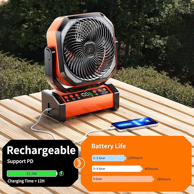 Camping LED Fan with Light, 20000mAh Rechargeable Battery Powered Outdoor Tent Fan with Light and Hook, 8 Speed, Personal USB Desk Fan for Camping, Fishing, Power Outage,Hurricane, Worksite