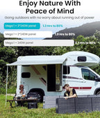 OUPES 2000W Mega 1 Solar Generator Kit with 480W Panel Included (2×240W), 1024Wh LiFePO4 Battery Power Station with UPS & APP, for Home Backup, Blackout, 24/7 Off-Grid Power, Camping, RVs