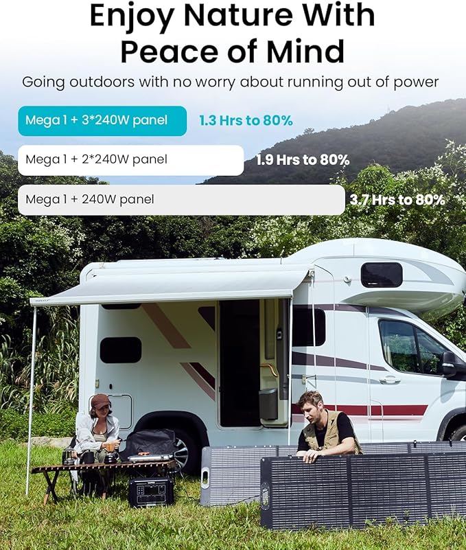 OUPES 3072Wh Mega 1 Power Station Kit with B2 Extra Battery & 240W Panel Included, 2000W (4500W Peak) LiFePO4 Battery with UPS & APP Control, for 24/7 Off-Grid Power, Power Outage, Blackout, RVs