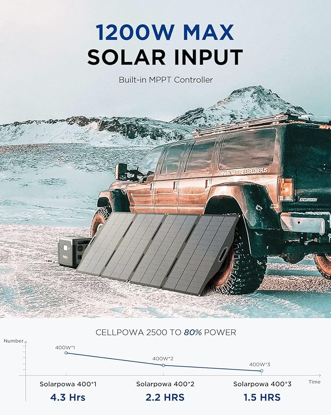 ETFE Solar Panels 400 Watts, BigBlue SolarPowa 400 Portable Solar Charger with Kickstands and MC-4(51.3V/7.8A), IP68 Waterproof, Charge Fast Cellpowa 2500 Power Station for Camping, RV Off Grid System