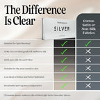 Pure Silk Sleep Mask [100% 6A Mulberry Silk, 22 Momme] Light Blocking Travel Essentials. Eye Masks for Sleeping. Black Oeko-Tex Blindfold. Eye Covers for Men & Women