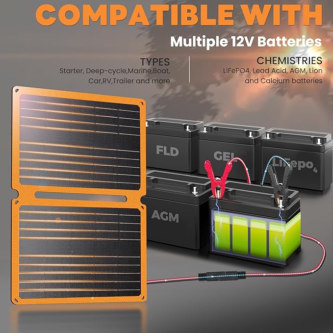 FieryRed 20W 12V Folding Solar Battery Trickle Charger Maintainer, 2-in-1 Portable Solar Trickle Charger with Built-in Charge Controller, Dual USB Fast Charging for Car Truck Boat Automotive Camping