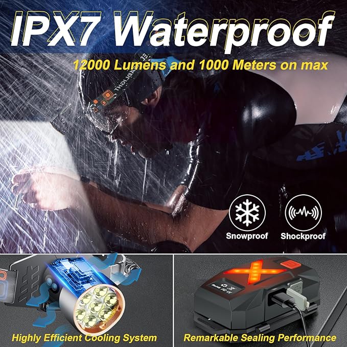 Led Headlamp Rechargeable, Super Bright Headlights for Head, Motion Sensor Head lamp, 3 Modes USB-C IPX7 Waterproof Head Flashlight for Adults, Rechargeable Headlamps for Camping Hiking Hard Hat