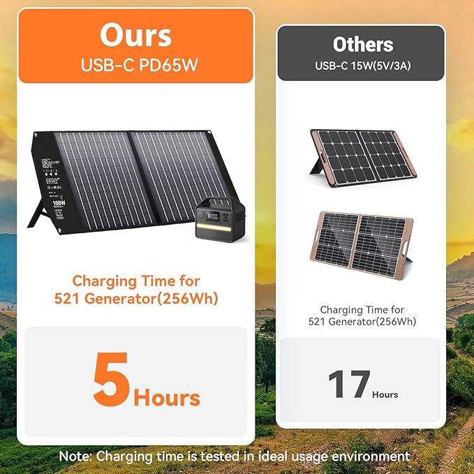100W Portable Foldable Solar Panel Charger for Power Station Solar Generator with Kickstand 24V MC4 DC QC3.0 USB A PD3.0 PD65W USB C Output Fast Charging for Outdoor Camping RV Trip Off Grid Living