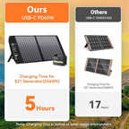 100W Portable Foldable Solar Panel Charger for Power Station Solar Generator with Kickstand 24V MC4 DC QC3.0 USB A PD3.0 PD65W USB C Output Fast Charging for Outdoor Camping RV Trip Off Grid Living