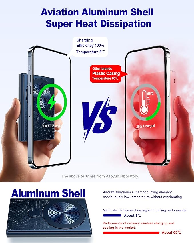 Kesguar Magnetic Portable Charger, 10000mAh 22.5W PD Super Fast Charging Wireless Power Bank. Ultra-Strong Magnet, USB C in&Out Battery Pack for Magsafe, iPhone 17/16/15/13/12 Pro Series, Dark Blue