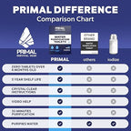 Water Purifier Tablets –Water Purification Tablets for Emergency Water - Hiking, Camping, Survival, Emergency – Drinking Water Filtration System Survival Tabs - Purificador De Agua - 100 Tablets - 4G