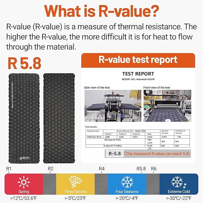 Ultralight Insulated Sleeping Pad, 5.4 R-Value, 3.2in Thickened, Withstand -20°C (-4°F), 7-Layers, Lightweight Waterproof Compact Camping Air Mattress Pad Backpacking Sleep Pad for Hiking Camping