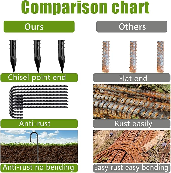 Rebar-Stakes-12Inch,J Hooks Ground Stakes Anchors for Gardening Black Coated Ground Stakes 10pcs Anti-Rust Heavy Duty Dog Fence Fixed Water Pipes Soccer Goals Tent Camping Trampoline