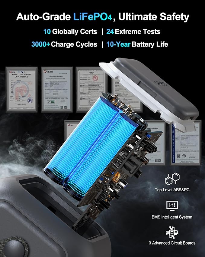 AsperX Portable Power Station (60,000mAh), Dual 140W Fast Charging (Total 200W), LiFePO4 Battery, 192Wh Power Bank Station, Generator for Home Use, Home Backup for Travel, Camping, Emergency (Gray)