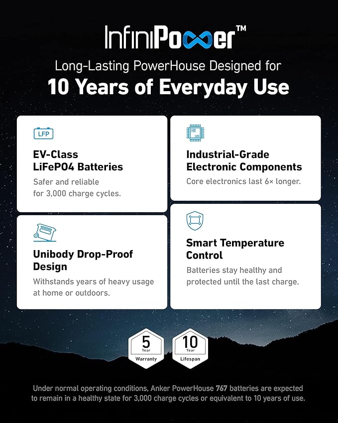 Anker SOLIX F2000 Portable Power Station with Transfer Switch Kit, 2400W Solar Generator, LiFePO4 Battery, Generators for Home Use, for Outdoor Camping, and RVs (Solar Panel Optional)