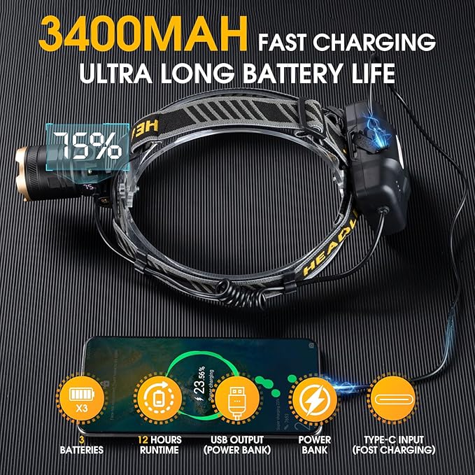 1,000,000 LM Rechargeable Headlamp, 90° Adjustable Head Lights for Forehead, Headlamps for Adults Rechargeable, IP68 Waterproof Head Lamp for Hunters for Outdoor Camping, Hunting, Running