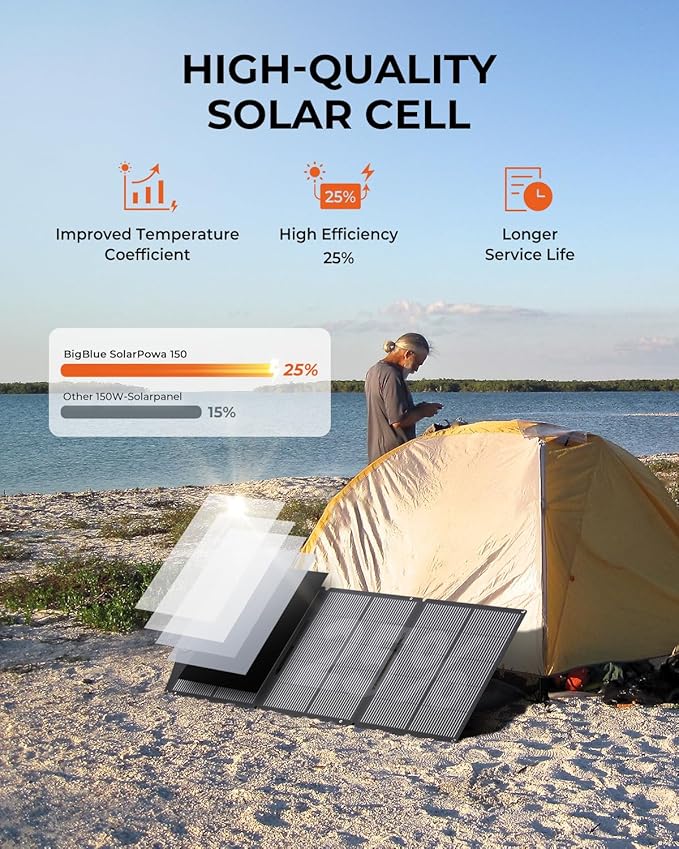 BigBlue SolarPowa 150 Foldable Solar Panel with Kickstands, IP68 Waterproof, 25% High Conversion Efficiency, N-Type Solar Cell, 150W Portable Solar Panel Charger for Camping, RV, Hurricane Blackout
