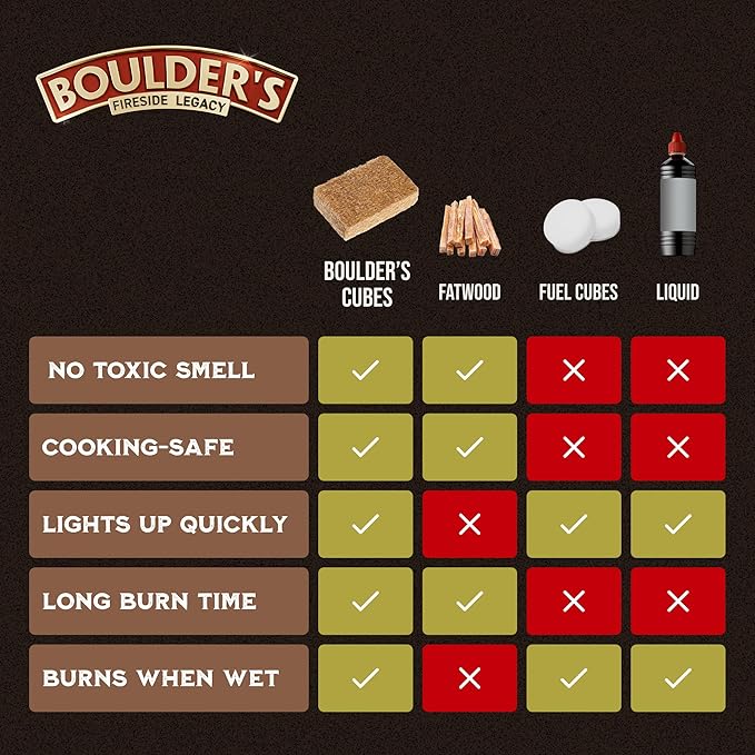 Fire Starter Cubes, 768 pcs - Bulk Pack - Fast Grill BBQ Charcoal Start - Odorless & Waterproof - Firestarter Squares for Campfire, Outdoor Fire Pit, Wood Stove, Fireplace, Logs - Camping Essentials