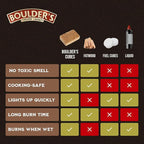 Fire Starter Cubes, 768 pcs - Bulk Pack - Fast Grill BBQ Charcoal Start - Odorless & Waterproof - Firestarter Squares for Campfire, Outdoor Fire Pit, Wood Stove, Fireplace, Logs - Camping Essentials