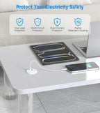 2 inch Desk Power Grommet Outlet, Recessed Power Outlet with 20W USB-C Fast Charging, for Conference Rooms, Office Tables, Furniture, 6FT Cord(ETL Listed)