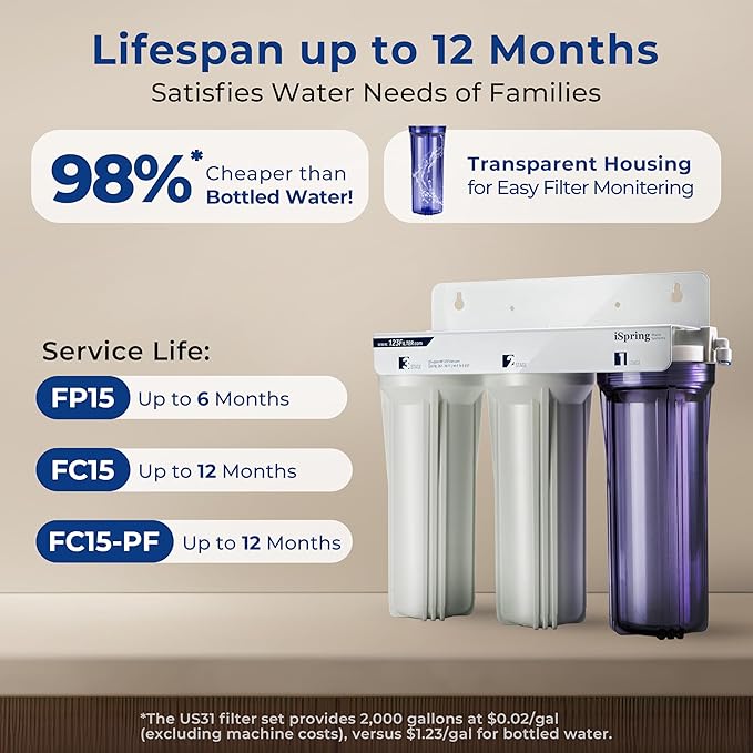 iSpring US31-PF Classic 3-Stage Under Sink Water Filtration System for Drinking, SGS-Tested PFAS Reducing, Tankless Under Sink Water Filter, High Capacity Water Filter for Sink, Pack of 1