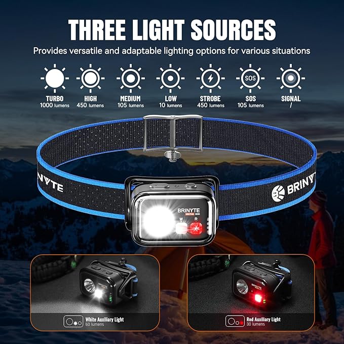 Brinyte HC01 1000 Lumen Rechargeable Headlamp, USB-C/AAA Dual Power, Red Light & 45H Runtime (Low Mode), Patented Adjustable Headband for Camping Hunting Hard Hat