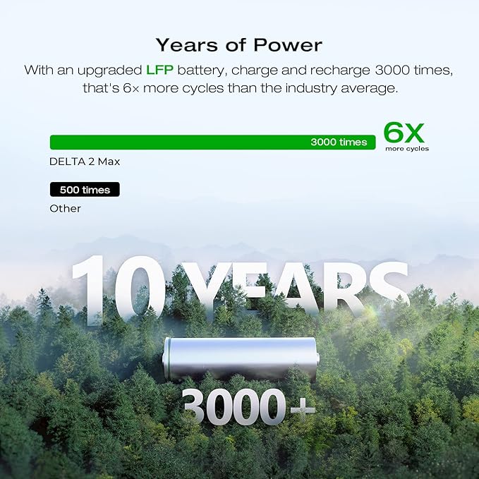 EF ECOFLOW DELTA 2 MAX Power Station with Smart Extra Battery, Expand Capacity from 2048Wh to 4096Wh, Solar Generator for Home Backup, Emergency, Outdoor Camping