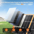 200 Watt Portable Solar Panel for Power Station Generator, 19.8V IP65 Waterproof 4 Kickstands Foldable Solar Panel, Solar Charger with MC4 Cable and USB Outputs for Outdoor Trip RV Camping Off Grid