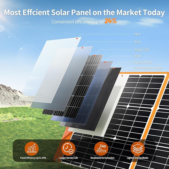 200 Watt Portable Solar Panel for Power Station Generator, 19.8V IP65 Waterproof 4 Kickstands Foldable Solar Panel, Solar Charger with MC4 Cable and USB Outputs for Outdoor Trip RV Camping Off Grid