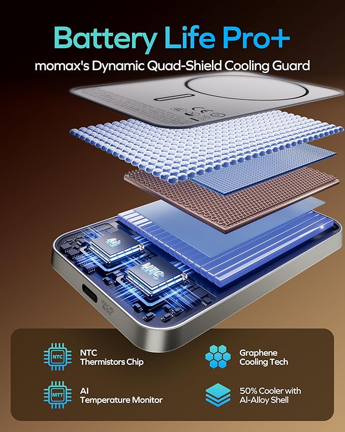 MOMAX Magnetic Wireless Power Bank 10000mAh, Ultra-Slim 0.5" MagSafe-Compatible Portable Charger, 20W USB-C PD Fast Charging, Battery Pack for iPhone 17/16/15/14/13/12 Series(Titanium)