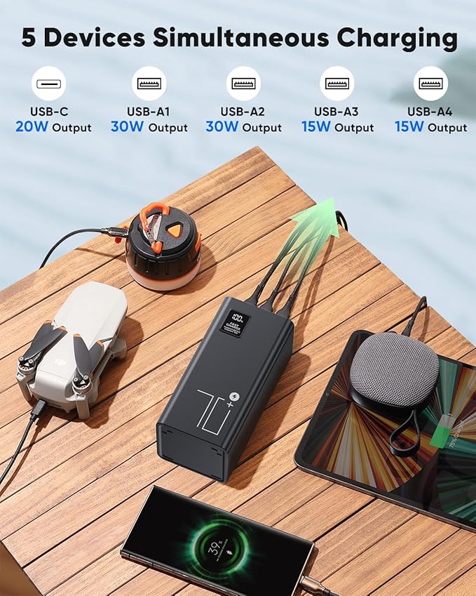Portable Charger 70000mAh Power Bank Fast Charging, External Battery Pack High Capacity, 30W USB C Battery Bank PD&QC 3.0,5 Output 2 Input, LED Display Powerbank for iphone Tablet Camping Travel