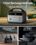 DARAN Solar Generator 192Wh with 30W Solar Panel, Portable Power Station 300W (600W Surge), 8 Outputs LiFePO4 Battery, Portable Charger for Camping, Emergency, Outdoor Off-Grid Use