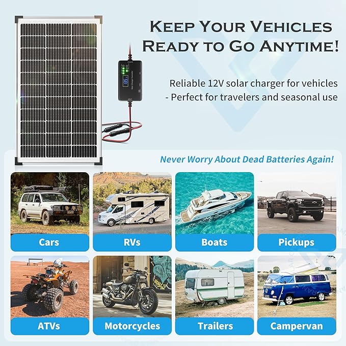Solar Panel Charger Kit: 100W 12V Solar Panel with 20A Solar Charge Controller, Monocrystalline Solar Panel for RV Battery Car Trailer Marine Boat Caravan and Other Off Grid System