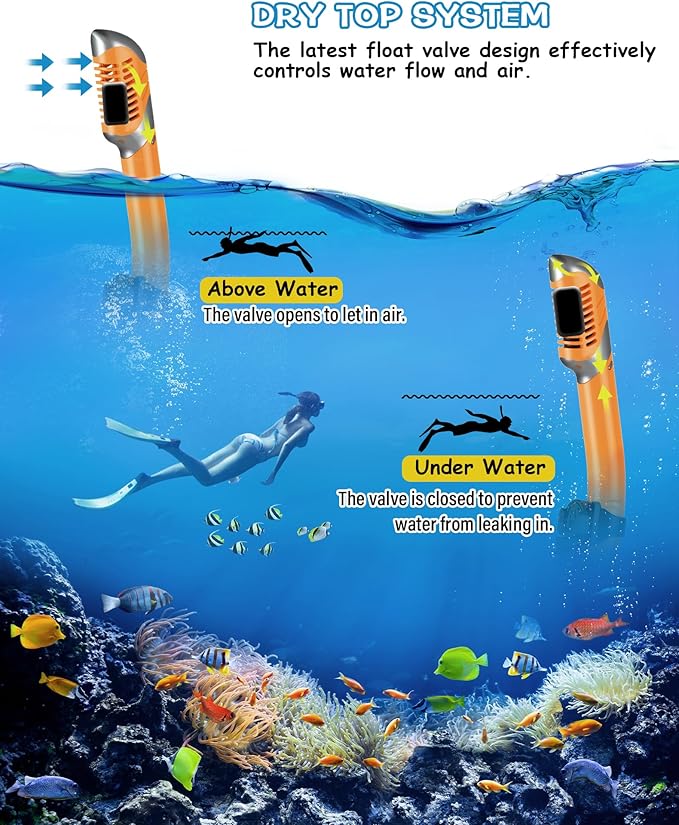 Greatever Dry Snorkel Set,Panoramic Wide View,Anti-Fog Scuba Diving Mask,Professional Snorkeling Gear
