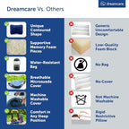 DREAMCARE Camping Pillow, Memory Foam Travel Pillow, Camping Accessories - Small Pillow Camping Essentials Camping Pillows for Sleeping, Backpacking Pillow, Travel Pillows for Sleeping (Medium,Blue)