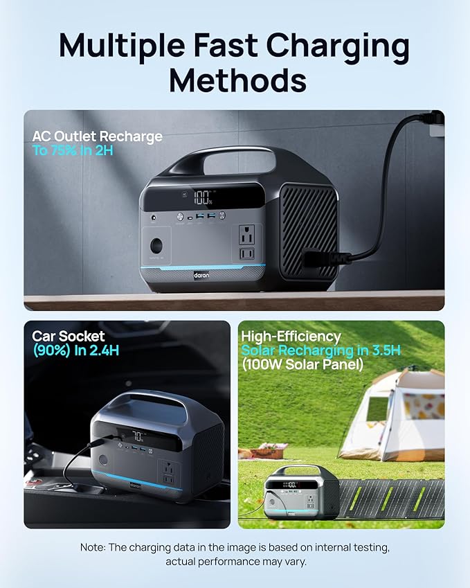 DARAN Portable Power Station 90,000mAh,LiFePO4 Battery 350W(Peak 600W) AC Outlets Power Station,Solar Generator Camping Power Bank Portable Charger for Emergency/Home/Outdoor/Camping Essentials