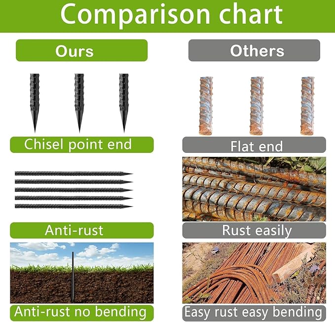 Straight-Rebar-Ground-Stakes 16Inch,Black Coated Straight Ground Anchors with Chisel Point End,Anti-Rust 50Pack Heavy Duty Steel Stakes for Landscape Timbers House Structure Plant Support in Garden