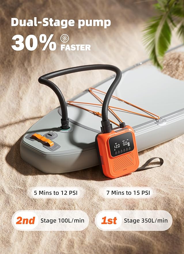 Rechargeable Paddle Board Pump, 2025 Portable SUP Air Pump with Dual Stage Inflation, 3x4500MAH, Up to 20 PSI, 30% Faster with Auto-Off, Ideal for Kayaks, Boats, and Tents