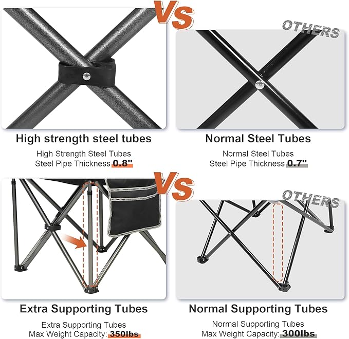 Camping Chairs for Adults,High Back Folding Camp Chair with Cup Holder and Cooler Bag,Heavy Duty Outdoor Lawn Chairs,Perfect for Camping,Hiking,Picnics,and Beach Trips,Black…