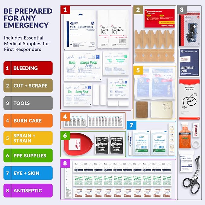 MFASCO Complete Emergency Response First Aid Kit Trauma Bag - 415 Piece Fully Stocked Supplies for Disaster Preparedness | for Business, Schools, Organizations, Groups, Home Safety (Reflective Green)