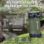 SurviMate Water Purifier Survival Pump，Replacement Cartridge，0.01 Micron 5-Stage Water Purifier System，Hand Pump Water Filter Portable Outdoor Emergency，Camping, Hiking, Backpacking