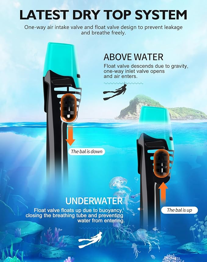 VGKE Full Face Snorkel Mask for Adults, 180 Degree HD Panoramic View Snorkeling Gear with Waterproof Phone Pouch, Anti-Leak & Anti-Fog, Breathe Freely Suitable for Men/Women