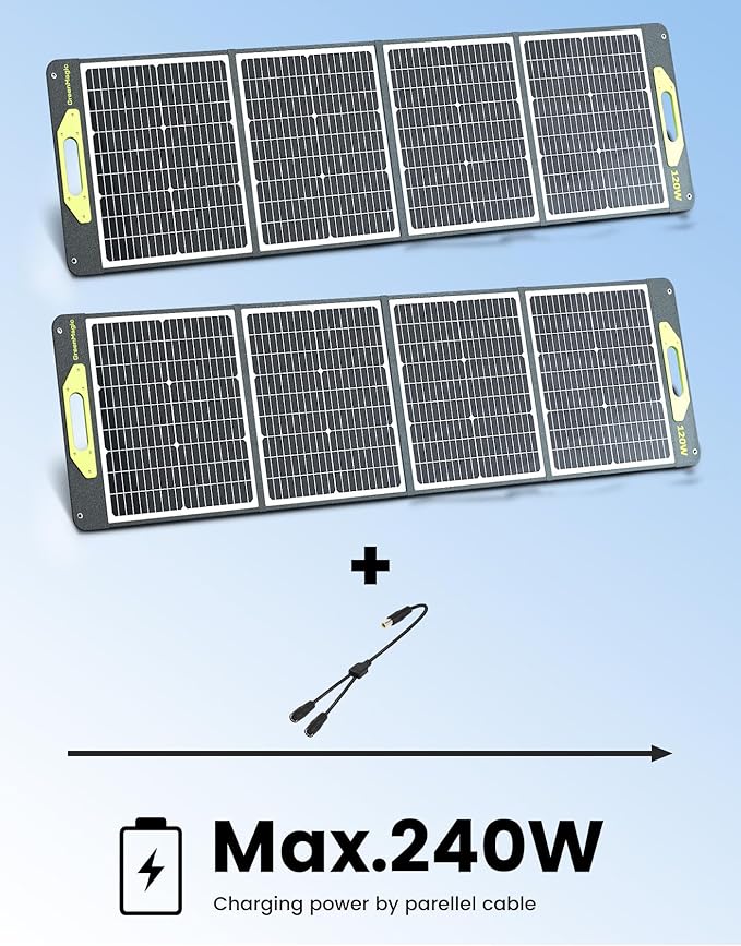 Greenmagic 240W Watt/20V Portable Solar Panel 120W x 2 USB-C/USB-A/DC Outputs Supports Most Portable Power Station & Solar Geneators 22% Faster Conversion Waterproof RV Camping