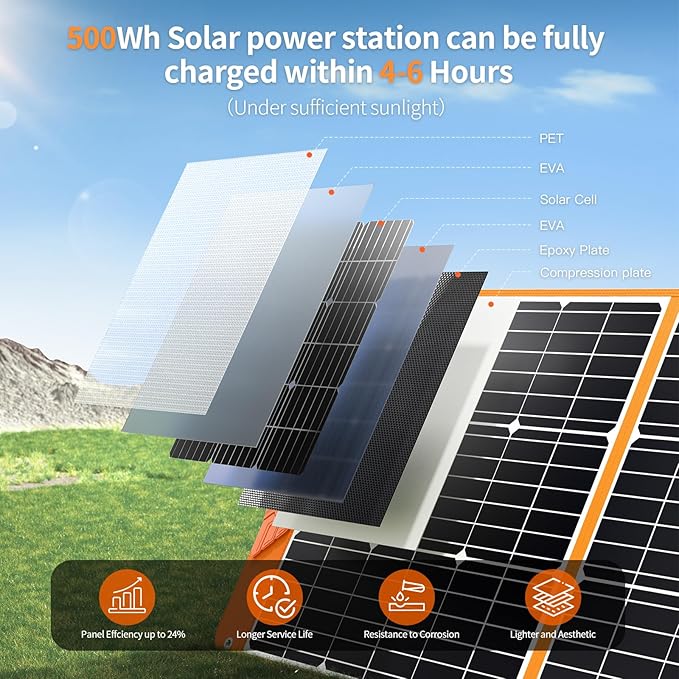 Upgraded 200W Portable Solar Panel for Power Station Generator, 18V Foldable Waterproof IP65 Solar Cell Charger with Adjustable Kickstand and MC-4 Cable for Laptop Outdoor Camping Boat Lawn RV Trip